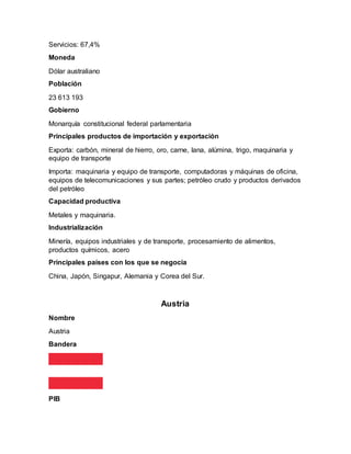 Servicios: 67,4%
Moneda
Dólar australiano
Población
23 613 193
Gobierno
Monarquía constitucional federal parlamentaria
Principales productos de importación y exportación
Exporta: carbón, mineral de hierro, oro, carne, lana, alúmina, trigo, maquinaria y
equipo de transporte
Importa: maquinaria y equipo de transporte, computadoras y máquinas de oficina,
equipos de telecomunicaciones y sus partes; petróleo crudo y productos derivados
del petróleo
Capacidad productiva
Metales y maquinaria.
Industrialización
Minería, equipos industriales y de transporte, procesamiento de alimentos,
productos químicos, acero
Principales países con los que se negocia
China, Japón, Singapur, Alemania y Corea del Sur.
Austria
Nombre
Austria
Bandera
PIB
 