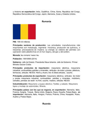 y Andorra en exportación: India, Sudáfrica, China, Kenia, República del Congo,
República Democrática del Congo, Japón, Alemania, Suiza y Estados Unidos.
Rumania
PIB: 199 mil millones
Principales sectores de producción: Las actividades manufactureras más
importantes son metalurgia, ingeniería mecánica, producción de químicos, e
industrias procesadoras de madera. La energía se obtiene del petróleo (en
operación siete plataformas en el mar negro), del gas y del carbón.
Moneda: leu romano/ nuevo leu
Población: 19910995 (2014)
Gobierno: Jefe de Estado: Presidente Klaus Iohannis Jefe de Gobierno: Primer
Ministro Dacian Ciolos
Principales productos de importación: maquinaria eléctrica, maquinaria
industrial, combustibles petróleo y minerales, vehículos de motor y piezas, plásticos,
farmacias, artículos NESOI, Hierro y Acero, Iron & Steel artículos, caucho.
Principales productos de exportación: maquinaria eléctrica, vehículos de motor
y piezas maquinaria industrial, combustibles: petróleo y minerales, mobiliario,
cereales, prendas de vestir: no Knit, caucho, madera, artículos NESOI.
Industrialización: Maquinaria y equipo eléctrico; Textiles y calzado; Maquinaria
ligera y montaje de automóviles; Minería.
Principales países con los que se negocia, en exportación: Alemania, Italia,
Francia, Hungría, Turquía, Reino Unido, Bulgaria, Rusia, España, Países Bajos, en
importación: Alemania, Italia, Hungria, Francia, Polonia, China, Kazajstán, Rusia,
Austria y Países Bajos.
Ruanda
 