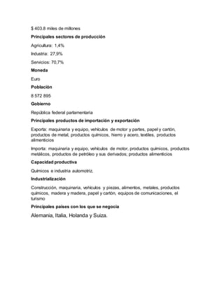 $ 403.8 miles de millones
Principales sectores de producción
Agricultura: 1,4%
Industria: 27,9%
Servicios: 70,7%
Moneda
Euro
Población
8 572 895
Gobierno
República federal parlamentaria
Principales productos de importación y exportación
Exporta: maquinaria y equipo, vehículos de motor y partes, papel y cartón,
productos de metal, productos químicos, hierro y acero, textiles, productos
alimenticios
Importa: maquinaria y equipo, vehículos de motor, productos químicos, productos
metálicos, productos de petróleo y sus derivados; productos alimenticios
Capacidad productiva
Químicos e industria automotriz.
Industrialización
Construcción, maquinaria, vehículos y piezas, alimentos, metales, productos
químicos, madera y madera, papel y cartón, equipos de comunicaciones, el
turismo
Principales países con los que se negocia
Alemania, Italia, Holanda y Suiza.
 