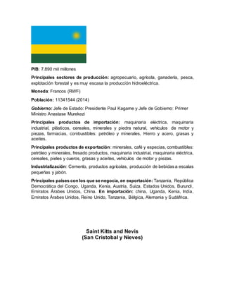 PIB: 7.890 mil millones
Principales sectores de producción: agropecuario, agrícola, ganadería, pesca,
explotación forestal y es muy escasa la producción hidroeléctrica.
Moneda: Francos (RWF)
Población: 11341544 (2014)
Gobierno: Jefe de Estado: Presidente Paul Kagame y Jefe de Gobierno: Primer
Ministro Anastase Murekezi
Principales productos de importación: maquinaria eléctrica, maquinaria
industrial, plásticos, cereales, minerales y piedra natural, vehículos de motor y
piezas, farmacias, combustibles: petróleo y minerales, Hierro y acero, grasas y
aceites.
Principales productos de exportación: minerales, café y especias, combustibles:
petróleo y minerales, fresado productos, maquinaria industrial, maquinaria eléctrica,
cereales, pieles y cueros, grasas y aceites, vehículos de motor y piezas.
Industrialización: Cemento, productos agrícolas, producción de bebidas a escalas
pequeñas y jabón.
Principales países con los que se negocia, en exportación: Tanzania, República
Democrática del Congo, Uganda, Kenia, Austria, Suiza, Estados Unidos, Burundi,
Emiratos Árabes Unidos, China. En importación: china, Uganda, Kenia, India,
Emiratos Árabes Unidos, Reino Unido, Tanzania, Bélgica, Alemania y Sudáfrica.
Saint Kitts and Nevis
(San Cristobal y Nieves)
 
