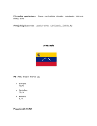 Principales importaciones : Cacao, combustibles minerales, maquinarias, vehículos,
hierro y acero
Principales proveedores : Malasia, Filipinas, Nueva Zelanda, Australia, Fiji
Venezuela
PIB : 438,3 miles de millones USD
 Servicios
47,9%
 Agricultura
32,4%
 Industria
8,7%
Población : 28.946.101
 