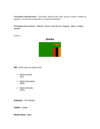 Principales importaciones : Pescados, desechos de cobre, gomas, resinas, aceites de
petróleo, mercancías no especificas, envasado de plástico.
Principales proveedores : Tailandia, China, Corea del Sur, Singapur, Japón, y Arabia
Saudita.
Zimbabue
Zambia
PIB : 26,82 miles de millones USD
 Sector primario
8,3%
 Sector Secundario
38,8%
 Sector Servicios
52,9%
Población : 14,9 millones
Capital : Lusaka
Idioma oficial : Ingles
 