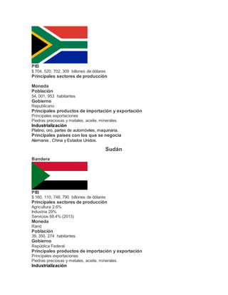 PIB
$ 704, 520, 702, 309 billones de dólares
Principales sectores de producción
Moneda
Población
54, 001, 953 habitantes
Gobierno
Republicano
Principales productos de importación y exportación
Principales exportaciones
Piedras preciosas y metales, aceite, minerales.
Industrialización
Platino, oro, partes de automóviles, maquinaria.
Principales países con los que se negocia
Alemania , China y Estados Unidos.
Sudán
Bandera
PIB
$ 160, 110, 746, 790 billones de dólares
Principales sectores de producción
Agricultura 2.6%
Industria 29%
Servicios 68.4% (2013)
Moneda
Rand
Población
39, 350, 274 habitantes
Gobierno
República Federal
Principales productos de importación y exportación
Principales exportaciones
Piedras preciosas y metales, aceite, minerales.
Industrialización
 