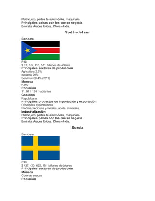 Platino, oro, partes de automóviles, maquinaria.
Principales países con los que se negocia
Emiratos Árabes Unidos, China e India.
Sudán del sur
Bandera
PIB
$ 31, 675, 118, 571 billones de dólares
Principales sectores de producción
Agricultura 2.6%
Industria 29%
Servicios 68.4% (2013)
Moneda
Rand
Población
11, 911, 184 habitantes
Gobierno
Republicano
Principales productos de importación y exportación
Principales exportaciones
Piedras preciosas y metales, aceite, minerales.
Industrialización
Platino, oro, partes de automóviles, maquinaria.
Principales países con los que se negocia
Emiratos Árabes Unidos, China e India.
Suecia
Bandera
PIB
$ 437, 420, 652, 151 billones de dólares
Principales sectores de producción
Moneda
Coronas suecas
Población
 