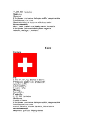 11, 911, 184 habitantes
Gobierno
Monarquía
Principales productos de importación y exportación
Principales exportaciones
Maquinaria industrial, motor de vehículos y partes.
Industrialización
Hierro, metal, productos de papel y comida procesada.
Principales países con los que se negocia
Alemania, Noruega y Dinamarca.
Suiza
Bandera
PIB
$ 460, 604, 694, 122 billones de dólares
Principales sectores de producción
Agricultura (4,1%)
Industria (23,9%)
Servicios (72%)
Moneda
Franco Suizo
Población
8, 190, 229 habitantes
Gobierno
República Federal
Principales productos de importación y exportación
Principales exportaciones
Piedras preciosas, metales preciosos, farmacéuticos
Industrialización
Maquinaria, químicos, relojes y textiles.
 