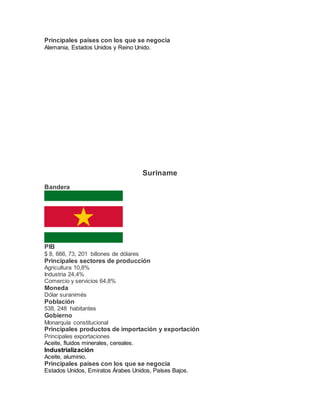Principales países con los que se negocia
Alemania, Estados Unidos y Reino Unido.
Suriname
Bandera
PIB
$ 8, 666, 73, 201 billones de dólares
Principales sectores de producción
Agricultura 10,8%
Industria 24,4%
Comercio y servicios 64,8%
Moneda
Dólar suranimés
Población
538, 248 habitantes
Gobierno
Monarquía constitucional
Principales productos de importación y exportación
Principales exportaciones
Aceite, fluidos minerales, cereales.
Industrialización
Aceite, aluminio.
Principales países con los que se negocia
Estados Unidos, Emiratos Árabes Unidos, Países Bajos.
 