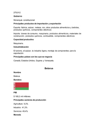 279,912
Gobierno
Monarquía constitucional
Principales productos de importación y exportación
Exporta: fabrica, azúcar, melaza, ron, otros productos alimenticios y bebidas,
productos químicos, componentes eléctricos
Importa: bienes de consumo, maquinaria, productos alimenticios, materiales de
construcción, productos químicos, combustible, componentes eléctricos
Capacidad productiva
Maquinaria.
Industrialización
El turismo, el azúcar, la industria ligera, montaje de componentes para la
exportación
Principales países con los que se negocia
Canadá, Estados Unidos, Guyana y Venezuela.
Belarus
Nombre
Belarus
Bandera
PIB
$ 168,2 mil millones
Principales sectores de producción
Agricultura: 9,3%
Industria: 41,3%
Servicios: 49,4%
Moneda
 