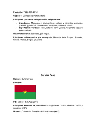 Población: 7´226,291 (2014)
Gobierno: Democracia Parlamentaria
Principales productos de importación y exportación:
- Importación: Maquinaria y equipamiento; metales y minerales; productos
químicos y plásticos; combustibles, minerales y materias primas.
- Exportación: Prendas de vestir, calzado, hierro y acero, maquinaria y equipo
y combustibles.
Industrialización: Electricidad, gas y agua.
Principales países con los que se negocia: Alemania, Italia, Turquía, Rumania,
Grecia, Francia, Bélgica y España
Burkina Faso
Nombre: Burkina Faso
Bandera:
PIB: $29´331´570,702 (2014)
Principales sectores de producción: La agricultura: 22.9%, industria: 25,7% y
servicios: 51,5%
Moneda: Comunidad Financiera Africana franco (XAF).
 