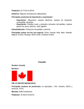 Población: 22´773,014 (2014)
Gobierno: Régimen presidencial multipartidista
Principales productos de importación y exportación:
- Importación: Maquinaria, equipos eléctricos, equipos de transporte,
combustible, alimentos.
- Exportación: Petróleo crudo y productos derivados del petróleo, madera,
granos de cacao, aluminio, café, algodón
Industrialización: Producción de petróleo y aluminio.
Principales países con los que negocia: China, España, India, Italia, Holanda,
Bélgica, Francia, Noruega, Reino Unido y Estados Unidos.
Canadá
Nombre: Canadá
Bandera:
PIB: $1´566´925´200,640 (2014)
Principales sectores de producción: La agricultura: 1,6%, industria: 28,9% y
servicios: 70,5%
Moneda: Dólar Canadiense.
Población: 35´540,419 (2014)
 