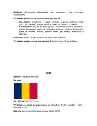Gobierno: Democracia parlamentaria, una federación y una monarquía
constitucional
Principales productos de importación y exportación:
- Importación: Maquinaria y equipo, vehículos y partes, petróleo crudo,
productos químicos, energía eléctrica, bienes de consumo duraderos.
- Exportación: Vehículos de motor y partes, maquinaria industrial, aeronaves,
equipo de telecomunicaciones; productos químicos, plásticos, fertilizantes;
pasta de madera, madera, petróleo crudo, gas natural, electricidad y
aluminio.
Industrialización: Equipo de transporte y productos químicos
Principales países con los que negocia: Estados Unidos, China y México
Chad
Nombre: República de Chad
Bandera:
PIB: $29´647´542,329 (2014)
Principales sectores de producción: La agricultura: 54.9%, industria: 14,2% y
servicios: 30,9%
Moneda: Comunidad Financiera Africana franco (XAF)
 