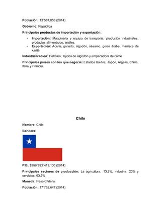 Población: 13´587,053 (2014)
Gobierno: República
Principales productos de importación y exportación:
- Importación: Maquinaria y equipo de transporte, productos industriales,
productos alimenticios, textiles.
- Exportación: Aceite, ganado, algodón, sésamo, goma árabe, manteca de
karité.
Industrialización: Petróleo, tejidos de algodón y empacadora de carne
Principales países con los que negocia: Estados Unidos, Japón, Argelia, China,
Italia y Francia.
Chile
Nombre: Chile
Bandera:
PIB: $396´923´419,130 (2014)
Principales sectores de producción: La agricultura: 13.2%, industria: 23% y
servicios: 63,9%
Moneda: Peso Chileno
Población: 17´762,647 (2014)
 