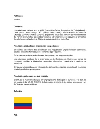 Población:
792.604
Gobierno:
Los principales partidos son: - AKEL (comunista-Partido Progresista de Trabajadores) -
DISY (Unión Democrática) - DIKO (Partido Democrático) - EDEK (Partido Socialista de
Chipre) y EVROKO (Partido Europeo). El gobierno actual está formado por representantes
del Partido Comunista y los partidos Socialista y Democrático, que apoyaron a Christofias
durante la campaña electoral, El jefe de estado es dimitris christoflas.
Principales productos de importacion y exportacion:
En cuanto a los sectores de la exportación en la República de Chipre destacan: los limones,
patatas, productos farmacéuticos, cemento, ropa y cigarros.
En la zona turca destacan los limones, las patatas y los productos textiles.
Los principales sectores de la importación en la República de Chipre son: bienes de
consumo, petróleo y lubricantes, productos intermedios, maquinaria y equipos de
transporte.
En la zona turca destacan los vehículos, los carburantes, cigarros, productos ali- menticios,
productos químicos y maquinaria.
Principales paises con los que negocia:
El 94% de la inversión extranjera en Chipre proviene de los países europeos, y el 50% de
los países de La UE-15. El 4,25% de la inversión proviene de los países americanos y un
1,4% de los países asiáticos.
Colombia
PiB:
 