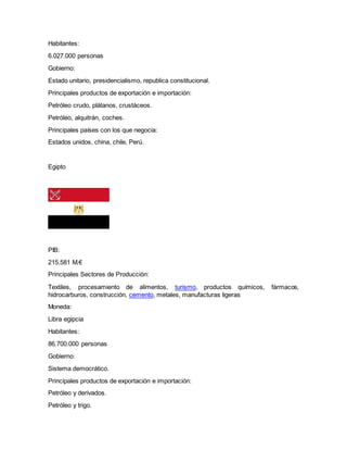 Habitantes:
6.027.000 personas
Gobierno:
Estado unitario, presidencialismo, republica constitucional.
Principales productos de exportación e importación:
Petróleo crudo, plátanos, crustáceos.
Petróleo, alquitrán, coches.
Principales países con los que negocia:
Estados unidos, china, chile, Perú.
Egipto
PIB:
215.581 M.€
Principales Sectores de Producción:
Textiles, procesamiento de alimentos, turismo, productos químicos, fármacos,
hidrocarburos, construcción, cemento, metales, manufacturas ligeras
Moneda:
Libra egipcia
Habitantes:
86.700.000 personas
Gobierno:
Sistema democrático.
Principales productos de exportación e importación:
Petróleo y derivados.
Petróleo y trigo.
 