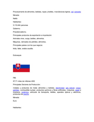 Procesamiento de alimentos, bebidas, ropas y textiles, manufacturas ligeras, sal, cemento
Moneda:
Nakfa
Habitantes:
5.110.444 personas
Gobierno:
Presidencialismo.
Principales productos de exportación e importación:
Animales vivos, sorgo, textiles, alimentos.
Maquinas, derivados de petróleo, alimentos.
Principales países con los que negocia:
India, Italia, arabia saudita.
Eslovaquia
PIB:
97,71 miles de millones USD
Principales Sectores de Producción:
metales y productos de metal, alimentos y bebidas, electricidad, gas natural, coque,
petróleo, combustible nuclear, productos químicos y fibras artificiales, máquinas, papel e
impresos, cerámica, vehículos de transporte, téxtiles, aparatos ópticos y eléctricos,
productos de caucho
Moneda:
Euro
Habitantes:
 