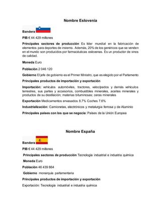 Nombre Eslovenia
Bandera
PIB € 44 429 millones
Principales sectores de producción Es líder mundial en la fabricación de
elementos para deportes de invierno. Además, 20% de los genéricos que se venden
en el mundo son producidos por farmacéuticas eslovenas. Es un productor de vinos
de calidad.
Moneda Euro
Población 2 046 120
Gobierno El jefe de gobierno es el Primer Ministro, que es elegido por el Parlamento
Principales productos de importación y exportación
Importación: vehículos automóviles, tractores, velocípedos y demás vehículos
terrestres, sus partes y accesorios, combustibles minerales, aceites minerales y
productos de su destilación; materias bituminosas; ceras minerales
Exportación Medicamentos envasados 8.7% Coches 7.6%
Industrialización: Camionetas, electrónicos y metalurgia ferrosa y de Aluminio
Principales países con los que se negocia: Países de la Unión Europea
Nombre España
Bandera
PIB € 44 429 millones
Principales sectores de producción Tecnología industrial e industria química
Moneda Euro
Población 46 439 864
Gobierno monarquía parlamentaria
Principales productos de importación y exportación
Exportación: Tecnología industrial e industria química
 