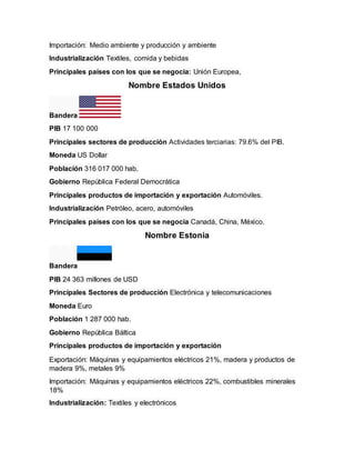 Importación: Medio ambiente y producción y ambiente
Industrialización Textiles, comida y bebidas
Principales países con los que se negocia: Unión Europea,
Nombre Estados Unidos
Bandera
PIB 17 100 000
Principales sectores de producción Actividades terciarias: 79.6% del PIB.
Moneda US Dollar
Población 316 017 000 hab.
Gobierno República Federal Democrática
Principales productos de importación y exportación Automóviles.
Industrialización Petróleo, acero, automóviles
Principales países con los que se negocia Canadá, China, México.
Nombre Estonia
Bandera
PIB 24 363 millones de USD
Principales Sectores de producción Electrónica y telecomunicaciones
Moneda Euro
Población 1 287 000 hab.
Gobierno República Báltica
Principales productos de importación y exportación
Exportación: Máquinas y equipamientos eléctricos 21%, madera y productos de
madera 9%, metales 9%
Importación: Máquinas y equipamientos eléctricos 22%, combustibles minerales
18%
Industrialización: Textiles y electrónicos
 