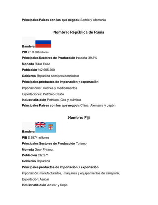 Principales Países con los que negocia Serbia y Alemania
Nombre: República de Rusia
Bandera
PIB 2 118 006 millones
Principales Sectores de Producción Industria 39.5%
Moneda Rublo Ruso
Población 142 905 200
Gobierno República semipresidencialista
Principales productos de Importación y exportación
Importaciones: Coches y medicamentos
Exportaciones: Petróleo Crudo
Industrialización Petróleo, Gas y químicos
Principales Países con los que negocia China, Alemania y Japón
Nombre: Fiji
Bandera
PIB $ 3974 millones
Principales Sectores de Producción Turismo
Moneda Dólar Fiyiano.
Población 837 271
Gobierno República
Principales productos de Importación y exportación
Importación: manufacturados, máquinas y equipamientos de transporte,
Exportación: Azúcar
Industrialización Azúcar y Ropa
 