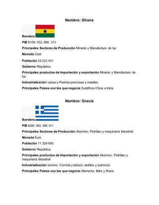 Nombre: Ghana
Bandera
PIB $109, 552, 986, 373
Principales Sectores de Producción Minería y Manufactura de luz
Moneda Cedi
Población 24 223 431
Gobierno República
Principales productos de Importación y exportación Minería y Manufactura de
luz
Industrialización cacao y Piedras preciosas y metales.
Principales Países con los que negocia Sudáfrica China e India
Nombre: Grecia
Bandera
PIB $285, 983, 988, 911
Principales Sectores de Producción Aluminio, Petróleo y maquinaria Industrial
Moneda Euro
Población 11 329 600
Gobierno República.
Principales productos de Importación y exportación Aluminio, Petróleo y
maquinaria Industrial
Industrialización turismo, Comida y tabaco, textiles y químicos.
Principales Países con los que negocia Alemania, Italia y Rusia
 