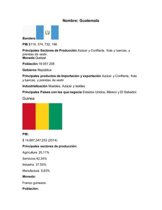 Nombre: Guatemala
Bandera
PIB $119, 374, 732, 196
Principales Sectores de Producción Azúcar y Confitería, fruta y tuercas, y
prendas de vestir.
Moneda Quetzal
Población 16 051 208
Gobierno República
Principales productos de Importación y exportación Azúcar y Confitería, fruta
y tuercas, y prendas de vestir
Industrialización Muebles, Azúcar y textiles
Principales Países con los que negocia Estados Unidos, México y El Salvador.
Guinea
PIB:
$ 14,887,347,253 (2014)
Principales sectores de producción:
Agricultura 20.11%
Servicios 42.34%
Industria 37.55%
Manufactura 6.63%
Moneda:
Franco guineano
Población:
 