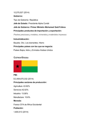 12,275,527 (2014)
Gobierno:
Tipo de Gobierno: República
Jefe de Estado: Presidente Alpha Condé
Jefe de Gobierno: Primer Ministro Mohamed Said Fofana
Principales productos de importación y exportación:
Piedras preciosas y metales, minerales y materiales impresos
Industrialización:
Bauxita; Oro; Los diamantes; Hierro
Principales países con los que se negocia:
Países Bajos, India y Emiratos Árabes Unidos
Guinea-Bissau
PIB:
$ 2,494,670,332 (2014)
Principales sectores de producción:
Agricultura 43.92%
Servicios 42.52%
Industria 13.56%
Manufactura 10.6%
Moneda:
Franco CFA de África Occidental
Población:
1,800,513 (2014)
 