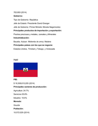 763.893 (2014)
Gobierno:
Tipo de Gobierno: República
Jefe de Estado: Presidente David Granger
Jefe de Gobierno: Primer Ministro Moisés Nagamootoo
Principales productos de importación y exportación:
Piedras preciosas y metales, cereales y Minerales
Industrialización:
Bauxita; Azúcar; Molienda de arroz; Madera
Principales países con los que se negocia:
Estados Unidos, Trinidad y Tobago, y Venezuela
Haití
PIB:
$ 18,308,615,205 (2014)
Principales sectores de producción:
Agricultura 24.7%
Servicios 55.8%
Industria 19.5%
Moneda:
Gourde
Población:
10.572.029 (2014)
 