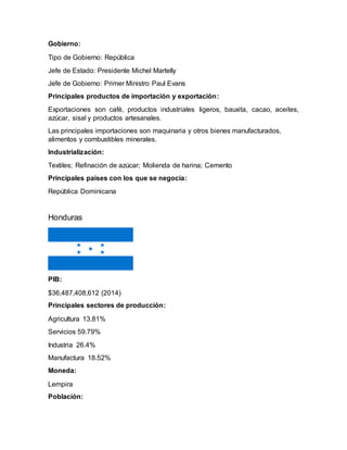 Gobierno:
Tipo de Gobierno: República
Jefe de Estado: Presidente Michel Martelly
Jefe de Gobierno: Primer Ministro Paul Evans
Principales productos de importación y exportación:
Exportaciones son café, productos industriales ligeros, bauxita, cacao, aceites,
azúcar, sisal y productos artesanales.
Las principales importaciones son maquinaria y otros bienes manufacturados,
alimentos y combustibles minerales.
Industrialización:
Textiles; Refinación de azúcar; Molienda de harina; Cemento
Principales países con los que se negocia:
República Dominicana
Honduras
PIB:
$36,487,408,612 (2014)
Principales sectores de producción:
Agricultura 13.81%
Servicios 59.79%
Industria 26.4%
Manufactura 18.52%
Moneda:
Lempira
Población:
 