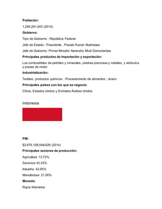 Población:
1,295,291,543 (2014)
Gobierno:
Tipo de Gobierno : República Federal
Jefe de Estado : Presidente , Pranab Kumar Mukherjee
Jefe de Gobierno: Primer Ministro Narendra Modi Damodardas
Principales productos de importación y exportación:
Los combustibles de petróleo y minerales, piedras preciosas y metales, y vehículos
y piezas de motor
Industrialización:
Textiles; productos químicos ; Procesamiento de alimentos ; Acero
Principales países con los que se negocia:
China, Estados Unidos y Emiratos Árabes Unidos
Indonesia
PIB:
$2,676,108,548,626 (2014)
Principales sectores de producción:
Agricultura 13.72%
Servicios 43.33%
Industria 42.95%
Manufactura 21.56%
Moneda:
Rupia Indonesia
 