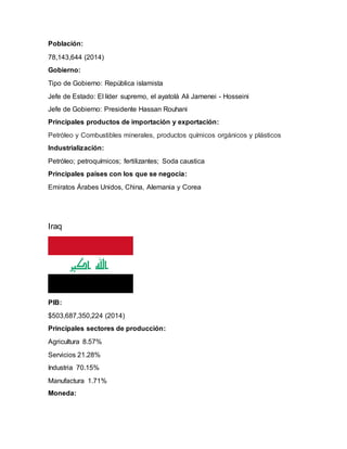 Población:
78,143,644 (2014)
Gobierno:
Tipo de Gobierno: República islamista
Jefe de Estado: El líder supremo, el ayatolá Ali Jamenei - Hosseini
Jefe de Gobierno: Presidente Hassan Rouhani
Principales productos de importación y exportación:
Petróleo y Combustibles minerales, productos químicos orgánicos y plásticos
Industrialización:
Petróleo; petroquímicos; fertilizantes; Soda caustica
Principales países con los que se negocia:
Emiratos Árabes Unidos, China, Alemania y Corea
Iraq
PIB:
$503,687,350,224 (2014)
Principales sectores de producción:
Agricultura 8.57%
Servicios 21.28%
Industria 70.15%
Manufactura 1.71%
Moneda:
 