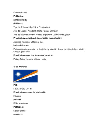 Krona Islandesa
Población:
327,589 (2014)
Gobierno:
Tipo de Gobierno: República Constituciona
Jefe de Estado: Presidente Ólafur Ragnar Grímsson
Jefe de Gobierno: Primer Ministro Sigmundur Davíð Gunnlaugsson
Principales productos de importación y exportación:
Aluminio, mariscos, y Hierro y Stee
Industrialización:
Elaboración de pescado; La fundición de aluminio; La producción de ferro silicio;
Energía geotérmica
Principales países con los que se negocia:
Países Bajos, Noruega y Reino Unido
Islas Marshall
PIB:
$205,320,903 (2013)
Principales sectores de producción:
Industria
Moneda:
Dólar americano
Población:
52,898 (2014)
Gobierno:
 