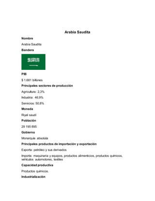 Arabia Saudita
Nombre
Arabia Saudita
Bandera
PIB
$ 1.681 billones
Principales sectores de producción
Agricultura: 2,3%
Industria: 46,9%
Servicios: 50,8%
Moneda
Riyal saudí
Población
29 195 895
Gobierno
Monarquía absoluta
Principales productos de importación y exportación
Exporta: petróleo y sus derivados
Importa: maquinaria y equipos, productos alimenticios, productos químicos,
vehículos automotores, textiles
Capacidad productiva
Productos químicos.
Industrialización
 