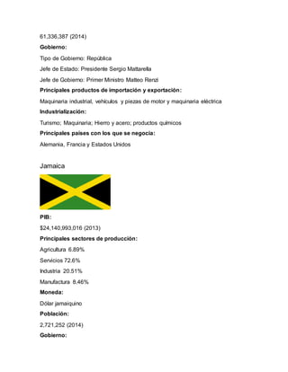 61,336,387 (2014)
Gobierno:
Tipo de Gobierno: República
Jefe de Estado: Presidente Sergio Mattarella
Jefe de Gobierno: Primer Ministro Matteo Renzi
Principales productos de importación y exportación:
Maquinaria industrial, vehículos y piezas de motor y maquinaria eléctrica
Industrialización:
Turismo; Maquinaria; Hierro y acero; productos químicos
Principales países con los que se negocia:
Alemania, Francia y Estados Unidos
Jamaica
PIB:
$24,140,993,016 (2013)
Principales sectores de producción:
Agricultura 6.89%
Servicios 72.6%
Industria 20.51%
Manufactura 8.46%
Moneda:
Dólar jamaiquino
Población:
2,721,252 (2014)
Gobierno:
 