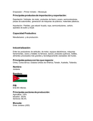Emperador – Primer ministro – Monarquía
Principales productosde importacióny exportación:
Exportación: Vehículos de motor, productos de hierro y acero, semiconductores,
piezas de automóviles, generación de máquinas de potencia, materiales plásticos.
Importación: Petróleo, gas natural licuado, ropa, semiconductores, carbón,
aparatos de audio y visual.
Capacidad Productiva:
Manufacturero y de producción.
Industrialización:
Entre los productores de vehículos de motor, equipos electrónicos, máquinas
herramientas, acero y metales no ferrosos, barcos, productos químicos, textiles,
alimentos procesados más grandes y tecnológicamente avanzadas del mundo.
Principales paísescon los que negocia:
China, Corea del sur, Estados Unidos de América, Taiwán, Australia, Tailandia.
Nombre:
Jordania
Bandera:
PIB
$ 82.99 millones
Principales sectores de producción:
Agricultura: 3.8%
Industria: 29.9%
Servicios: 66.3%
Moneda:
Dinar Jordano (JOD)
 