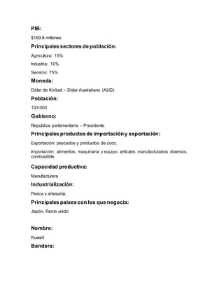 PIB:
$169.8 millones
Principales sectores de población:
Agricultura: 15%
Industria: 10%
Servicio: 75%
Moneda:
Dólar de Kiribati – Dólar Australiano (AUD)
Población:
103 000
Gobierno:
Republica parlamentaria – Presidente
Principales productosde importacióny exportación:
Exportación: pescados y productos de coco.
Importación: alimentos, maquinaria y equipo, artículos manufacturados diversos,
combustible.
Capacidad productiva:
Manufacturera
Industrialización:
Pesca y artesanía.
Principales paísescon los que negocia:
Japón, Reino unido
Nombre:
Kuwait
Bandera:
 