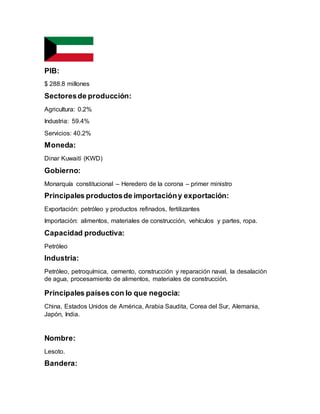 PIB:
$ 288.8 millones
Sectoresde producción:
Agricultura: 0.2%
Industria: 59.4%
Servicios: 40.2%
Moneda:
Dinar Kuwaití (KWD)
Gobierno:
Monarquía constitucional – Heredero de la corona – primer ministro
Principales productosde importacióny exportación:
Exportación: petróleo y productos refinados, fertilizantes
Importación: alimentos, materiales de construcción, vehículos y partes, ropa.
Capacidad productiva:
Petróleo
Industria:
Petróleo, petroquímica, cemento, construcción y reparación naval, la desalación
de agua, procesamiento de alimentos, materiales de construcción.
Principales paísescon lo que negocia:
China, Estados Unidos de América, Arabia Saudita, Corea del Sur, Alemania,
Japón, India.
Nombre:
Lesoto.
Bandera:
 