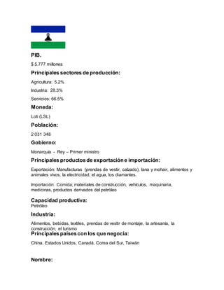 PIB.
$ 5.777 millones
Principales sectores de producción:
Agricultura: 5.2%
Industria: 28.3%
Servicios: 66.5%
Moneda:
Loti (LSL)
Población:
2 031 348
Gobierno:
Monarquía - Rey – Primer ministro
Principales productosde exportacióne importación:
Exportación: Manufacturas (prendas de vestir, calzado), lana y mohair, alimentos y
animales vivos, la electricidad, el agua, los diamantes.
Importación: Comida; materiales de construcción, vehículos, maquinaria,
medicinas, productos derivados del petróleo
Capacidad productiva:
Petróleo
Industria:
Alimentos, bebidas, textiles, prendas de vestir de montaje, la artesanía, la
construcción, el turismo
Principales paísescon los que negocia:
China, Estados Unidos, Canadá, Corea del Sur, Taiwán
Nombre:
 