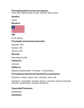 Principales paísescon los que negocia:
China, Italia, Estados Unidos, Francia, Alemania, Rusia, Grecia.
Nombre:
Liberia
Bandera:
PIB
$ 3.78 millones
Principales sectores de producción:
Agricultura: 36%
Industrial: 26%
Servicios: 48%
Moneda:
Dólar liberiano (LRD)
Población:
4 294 000
Gobierno:
Republica presidencialista – Presidente – Vicepresidente
Principales productosde importacióny exportación:
Exportación: caucho, madera, hierro, diamantes, cacao, café.
Importación: combustibles, productos químicos, maquinaria, equipo de transporte,
productos manufacturados; productos alimenticios.
Capacidad Productiva:
Manufacturera
Industrias:
 