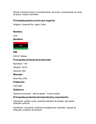 Minería (mineral de hierro), la transformación de caucho, procesamiento de aceite
de palma, madera, diamantes
Principales paísescon los que negocia:
Singapur, Corea del Sur, Japón, China
Nombre:
Libia
Bandera:
PIB
$ 94.87 millones
Principales sectores de producción:
Agricultura: 1.8%
Industrial: 40.2%
Servicios: 50%
Moneda:
Dinar libio (LYD)
Población:
5 670 688
Gobierno:
Gobierno provisional – Jefe de estado - Primer ministro
Principales productosde importacióny exportación:
Exportación: petróleo crudo, productos refinados de petróleo, gas natural,
productos químicos.
Importación: maquinaria, productos semielaborados, alimentos, equipos de
transporte, productos de consumo.
 
