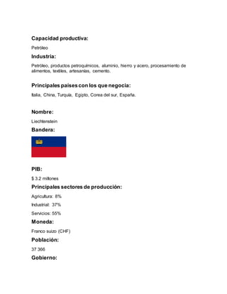 Capacidad productiva:
Petróleo
Industria:
Petróleo, productos petroquímicos, aluminio, hierro y acero, procesamiento de
alimentos, textiles, artesanías, cemento.
Principales paísescon los que negocia:
Italia, China, Turquía, Egipto, Corea del sur, España.
Nombre:
Liechtenstein
Bandera:
PIB:
$ 3.2 millones
Principales sectores de producción:
Agricultura: 8%
Industrial: 37%
Servicios: 55%
Moneda:
Franco suizo (CHF)
Población:
37 366
Gobierno:
 