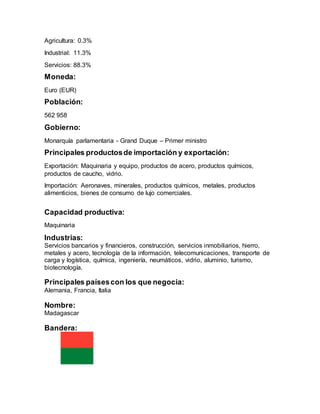Agricultura: 0.3%
Industrial: 11.3%
Servicios: 88.3%
Moneda:
Euro (EUR)
Población:
562 958
Gobierno:
Monarquía parlamentaria - Grand Duque – Primer ministro
Principales productosde importación y exportación:
Exportación: Maquinaria y equipo, productos de acero, productos químicos,
productos de caucho, vidrio.
Importación: Aeronaves, minerales, productos químicos, metales, productos
alimenticios, bienes de consumo de lujo comerciales.
Capacidad productiva:
Maquinaria
Industrias:
Servicios bancarios y financieros, construcción, servicios inmobiliarios, hierro,
metales y acero, tecnología de la información, telecomunicaciones, transporte de
carga y logística, química, ingeniería, neumáticos, vidrio, aluminio, turismo,
biotecnología.
Principales paísescon los que negocia:
Alemania, Francia, Italia
Nombre:
Madagascar
Bandera:
 
