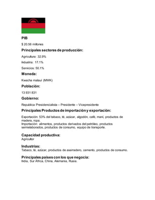 PIB
$ 20.56 millones
Principales sectores de producción:
Agricultura: 32.9%
Industria: 17.1%
Servicios: 50.1%
Moneda:
Kwacha malauí (MWK)
Población:
13 931 831
Gobierno:
Republica Presidencialista – Presidente – Vicepresidente
Principales Productosde importacióny exportación:
Exportación: 53% del tabaco, té, azúcar, algodón, café, maní, productos de
madera, ropa.
Importación: alimentos, productos derivados del petróleo, productos
semielaborados, productos de consumo, equipo de transporte.
Capacidad productiva:
Agricultor
Industrias:
Tabaco, té, azúcar, productos de aserradero, cemento, productos de consumo.
Principales paísescon los que negocia:
India, Sur África, China, Alemania, Rusia.
 