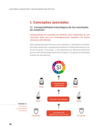 GUÍA PARA LA SELECCIÓN Y USO DE ENSAYOS DE APTITUD
14
1. Conceptos asociados
1.1. Comparabilidad metrológica de los resultados
de medición
Comparabilidad de resultados de medición, para magnitudes de una
naturaleza dada, que son metrológicamente trazables a la misma
referencia. (VIM 2012) [2]
Esta característica permite que si, por ejemplo, un laboratorio en Colom-
bia mide residuos de un plaguicida presente en fresas obteniendo un va-
lor de 1.8 µg kg-1
± 0.5 µg kg-1
y otro laboratorio en Alemania determina
que el contenido del plaguicida es de 2.1 µg kg-1
± 0.4 µg kg-1
los resultados
puedan ser equivalentes.
1.8 µg kg-1
Valor
Valor
2.1 µg kg-1
Valor
Valor
Cantidad de
sustancia en la fruta
Solución de trabajo
Material de
referencia
Ejemplo de
comparabilidad
metrológica
FIGURA 1.1
 