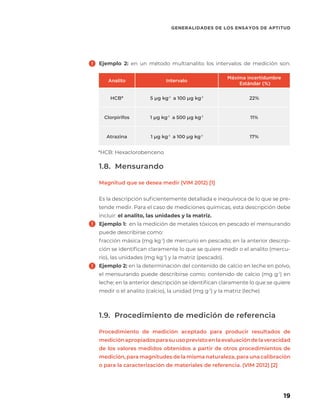 19
GENERALIDADES DE LOS ENSAYOS DE APTITUD
Analito Intervalo
Máxíma incertidumbre
Estándar (%)
HCB* 5 µg kg-1
a 100 µg kg-1
22%
Clorpirifos 1 µg kg-1
a 500 µg kg-1
11%
Atrazina 1 µg kg-1
a 100 µg kg-1
17%
Ejemplo 2: en un método multianalito los intervalos de medición son:
1.8. Mensurando
Magnitud que se desea medir (VIM 2012) [1]
Es la descripción suficientemente detallada e inequívoca de lo que se pre-
tende medir. Para el caso de mediciones químicas, esta descripción debe
incluir: el analito, las unidades y la matriz.
Ejemplo 1: en la medición de metales tóxicos en pescado el mensurando
puede describirse como:
fracción másica (mg kg-1
) de mercurio en pescado; en la anterior descrip-
ción se identifican claramente lo que se quiere medir o el analito (mercu-
rio), las unidades (mg kg-1
) y la matriz (pescado).
Ejemplo 2: en la determinación del contenido de calcio en leche en polvo,
el mensurando puede describirse como: contenido de calcio (mg g-1
) en
leche; en la anterior descripción se identifican claramente lo que se quiere
medir o el analito (calcio), la unidad (mg g-1
) y la matriz (leche)
1.9. Procedimiento de medición de referencia
Procedimiento de medición aceptado para producir resultados de
mediciónapropiadosparasuusoprevistoenlaevaluacióndelaveracidad
de los valores medidos obtenidos a partir de otros procedimientos de
medición, para magnitudes de la misma naturaleza, para una calibración
o para la caracterización de materiales de referencia. (VIM 2012) [2]
 
