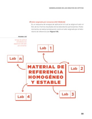 33
GENERALIDADES DE LOS ENSAYOS DE APTITUD
Ensayo de aptitud
simultáneo con
asignación del valor
por consenso.
Valor asignado por consenso (ISO 13528) [5]:
Es un esquema de ensayos de aptitud en el cual se asigna el valor al
IEA, de los mismos resultados de los laboratorios participantes. Poste-
riormente, se realiza la evaluación contra el valor asignado por el labo-
ratorio de referencia (ver Figura 1.10).
FIGURA 1.10
Lab 3
Lab 2
Lab 1
Lab n
Lab 4
MATERIAL DE
REFERENCIA
HOMOGÉNEO
Y ESTABLE
 