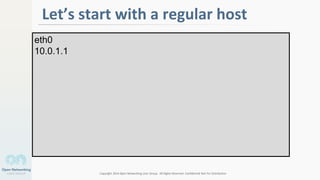 Copyright 2014 Open Networking User Group. All Rights Reserved Confidential Not For Distribution
1
Let’s start with a regular host
eth0
10.0.1.1
 