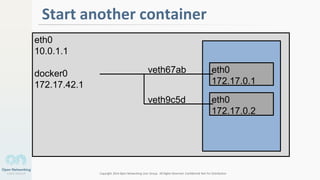 Copyright 2014 Open Networking User Group. All Rights Reserved Confidential Not For Distribution
1
Start another container
eth0
10.0.1.1
docker0
172.17.42.1
eth0
172.17.0.1
veth67ab
eth0
172.17.0.2
veth9c5d
 