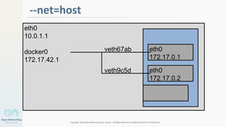 Copyright 2014 Open Networking User Group. All Rights Reserved Confidential Not For Distribution
2
--net=host
eth0
10.0.1.1
docker0
172.17.42.1
eth0
172.17.0.1
veth67ab
eth0
172.17.0.2
veth9c5d
 