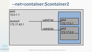 Copyright 2014 Open Networking User Group. All Rights Reserved Confidential Not For Distribution
2
--net=container:$container2
eth0
10.0.1.1
docker0
172.17.42.1
eth0
172.17.0.1
veth67ab
eth0
172.17.0.2
veth9c5d
 