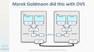 Copyright 2014 Open Networking User Group. All Rights Reserved Confidential Not For Distribution
2
Marek Goldmann did this with OVS
 