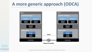 Copyright 2014 Open Networking User Group. All Rights Reserved Confidential Not For Distribution
2
A more generic approach (ODCA)
 
