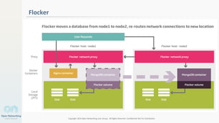 Copyright 2014 Open Networking User Group. All Rights Reserved Confidential Not For Distribution
Flocker
2
 